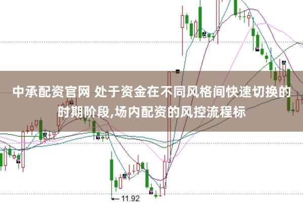 中承配资官网 处于资金在不同风格间快速切换的时期阶段，场内配资的风控流程标
