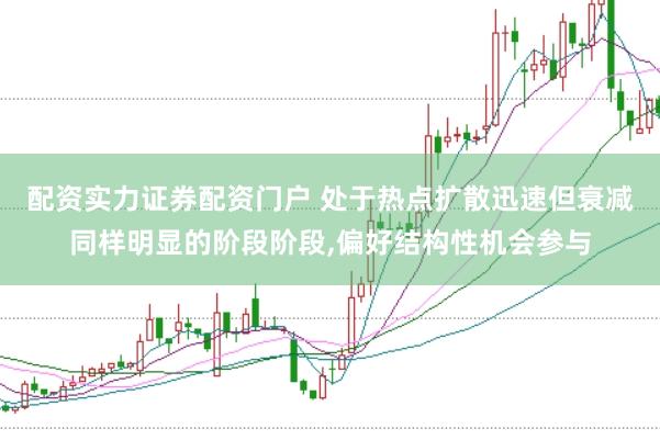配资实力证券配资门户 处于热点扩散迅速但衰减同样明显的阶段阶段，偏好结构性机会参与