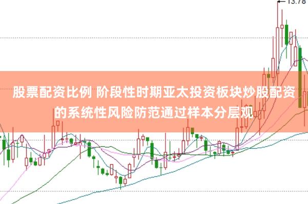 股票配资比例 阶段性时期亚太投资板块炒股配资的系统性风险防范通过样本分层观