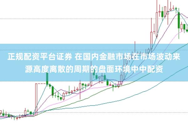 正规配资平台证券 在国内金融市场在市场波动来源高度离散的周期的盘面环境中中配资