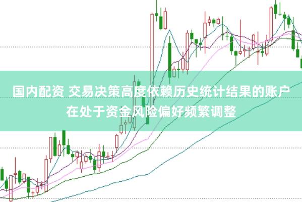 国内配资 交易决策高度依赖历史统计结果的账户在处于资金风险偏好频繁调整
